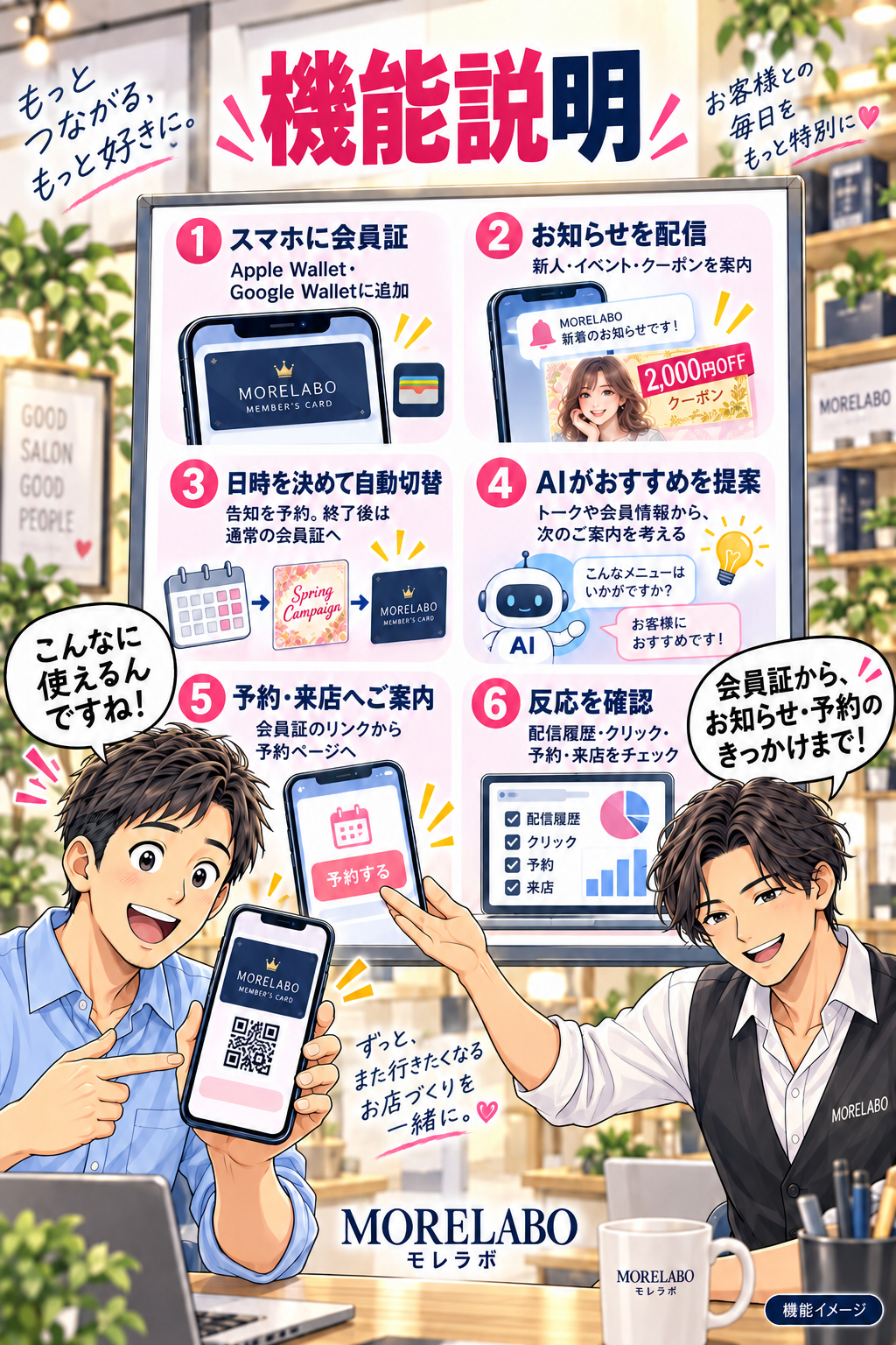 機能説明。店長とスタッフがWalletの6つの機能を紹介する漫画。スマホに会員証、お知らせ配信、日時指定の自動切替、AIによるおすすめ提案、予約・来店への案内、配信履歴や反応の確認。